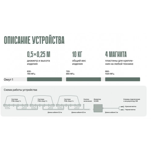 Система РЭБ «ОМУТ-1» в Смоленске подавитель FPV-дронoв