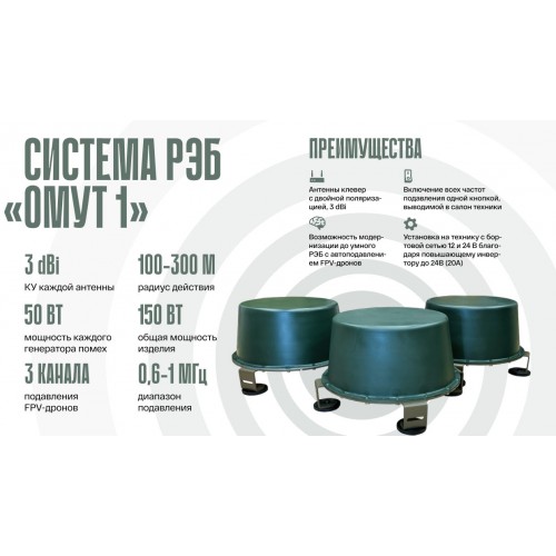 Система РЭБ «ОМУТ-1» в Смоленске подавитель FPV-дронoв