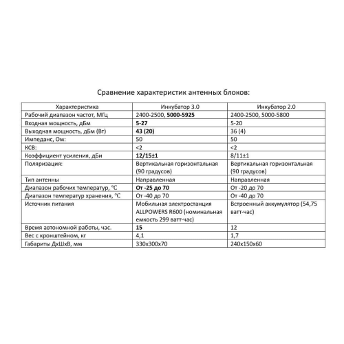 Усилитель сигнала для дронов Инкубатор 3.0 два чемодана в Смоленске