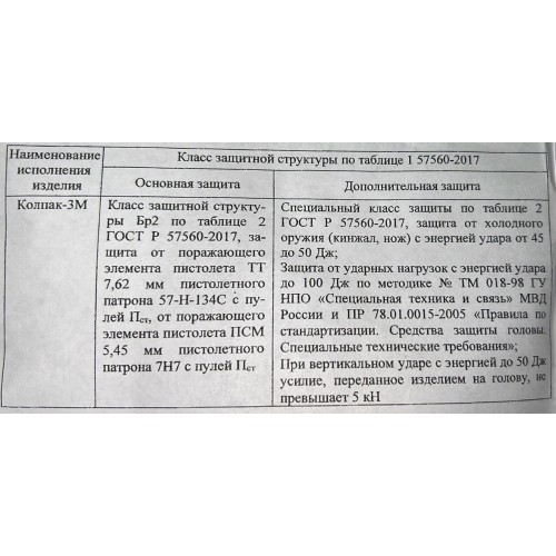 Шлем защитный «КОЛПАК» в Смоленске